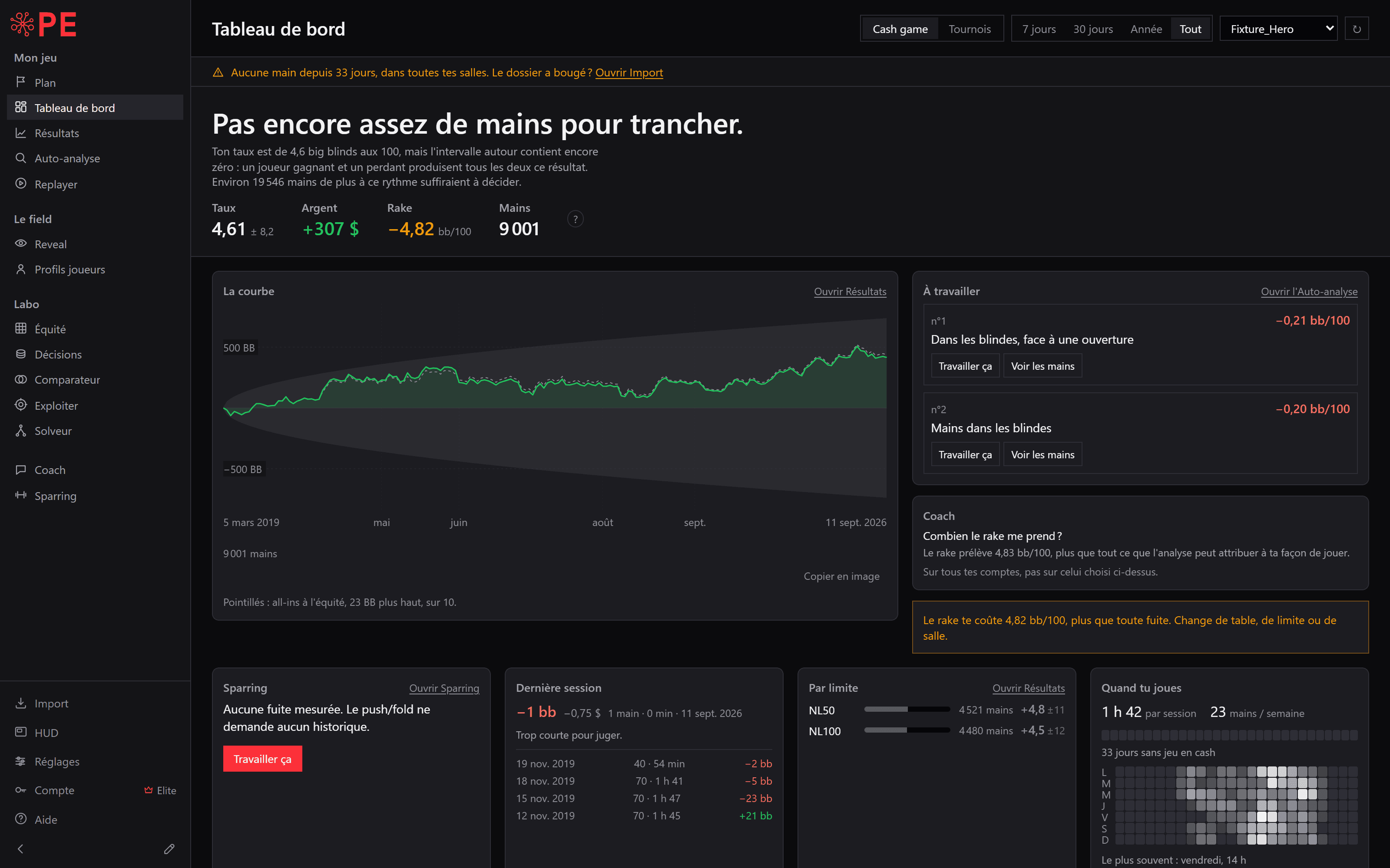 Le tableau de bord : un winrate aux cent mains, l'argent, le rake, le nombre de mains, et la courbe avec son intervalle.