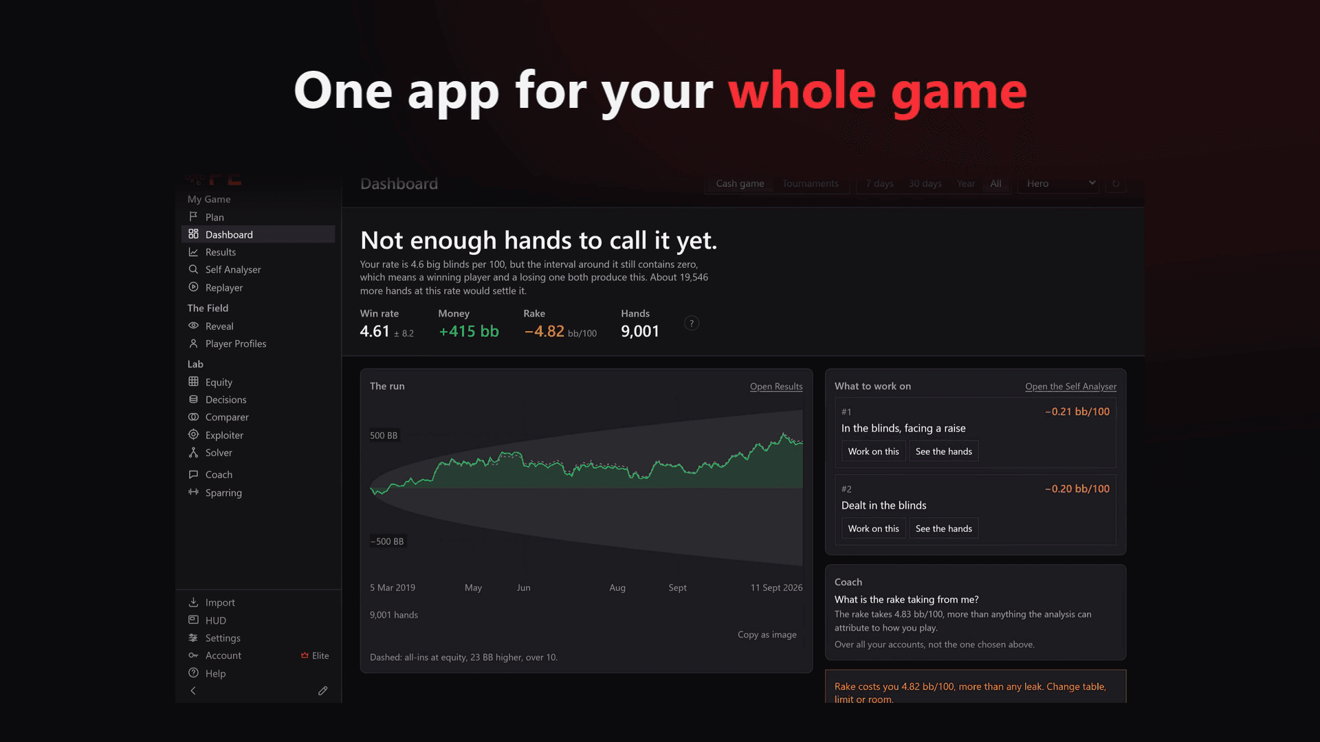 Your win rate beside the rake, the leak behind it, then the HUD at the table.