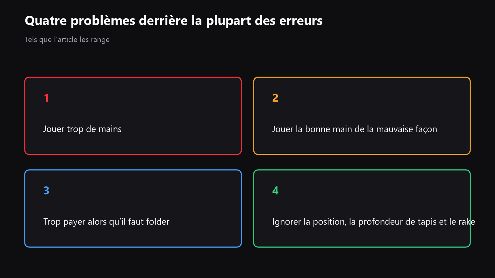 une illustration des principales catégories d’erreurs évoquées dans l’article, avec le rake mis en avant comme un coût important