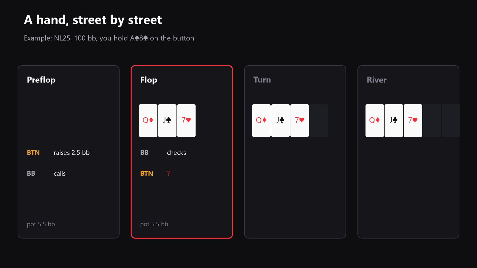 a hand replayer showing a hand broken street by street, with filters on the side