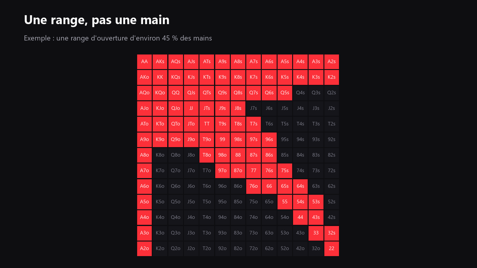 Une grille de départ 13x13 simple, montrée comme un rappel visuel que les relances partent d’une range, pas d’une seule main