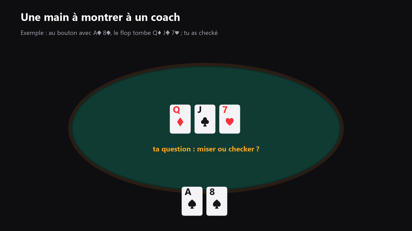 Les cartes d’une main que tu apporterais à un coach, avec le board