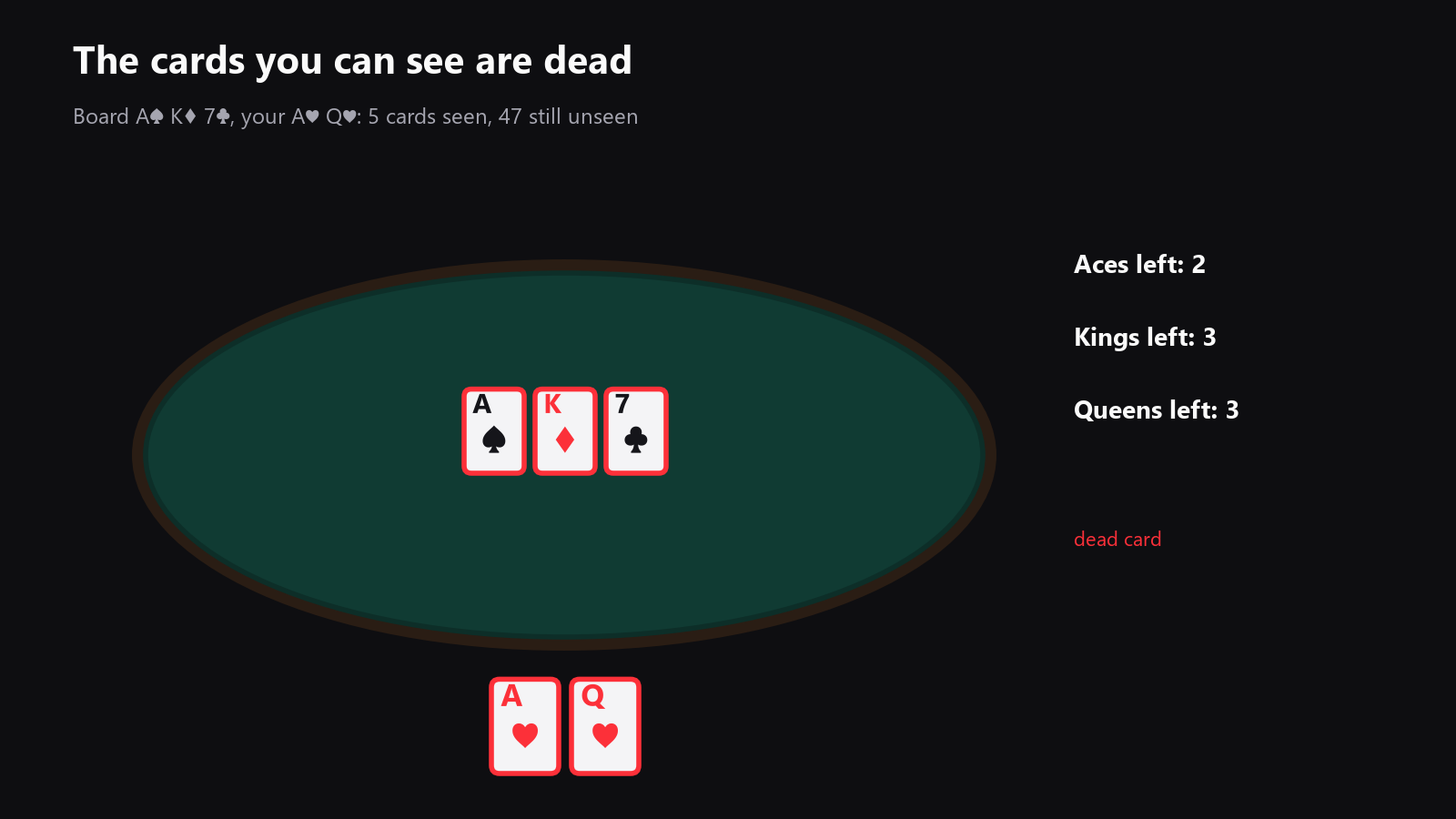 A top-down poker table with board cards and two example hole cards, with the dead cards highlighted and the remaining deck implied