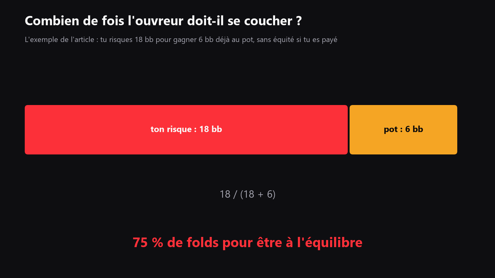 un schéma simple montrant l’argent mort, le risque et le taux de fold nécessaire à l’équilibre pour un exemple de reshove