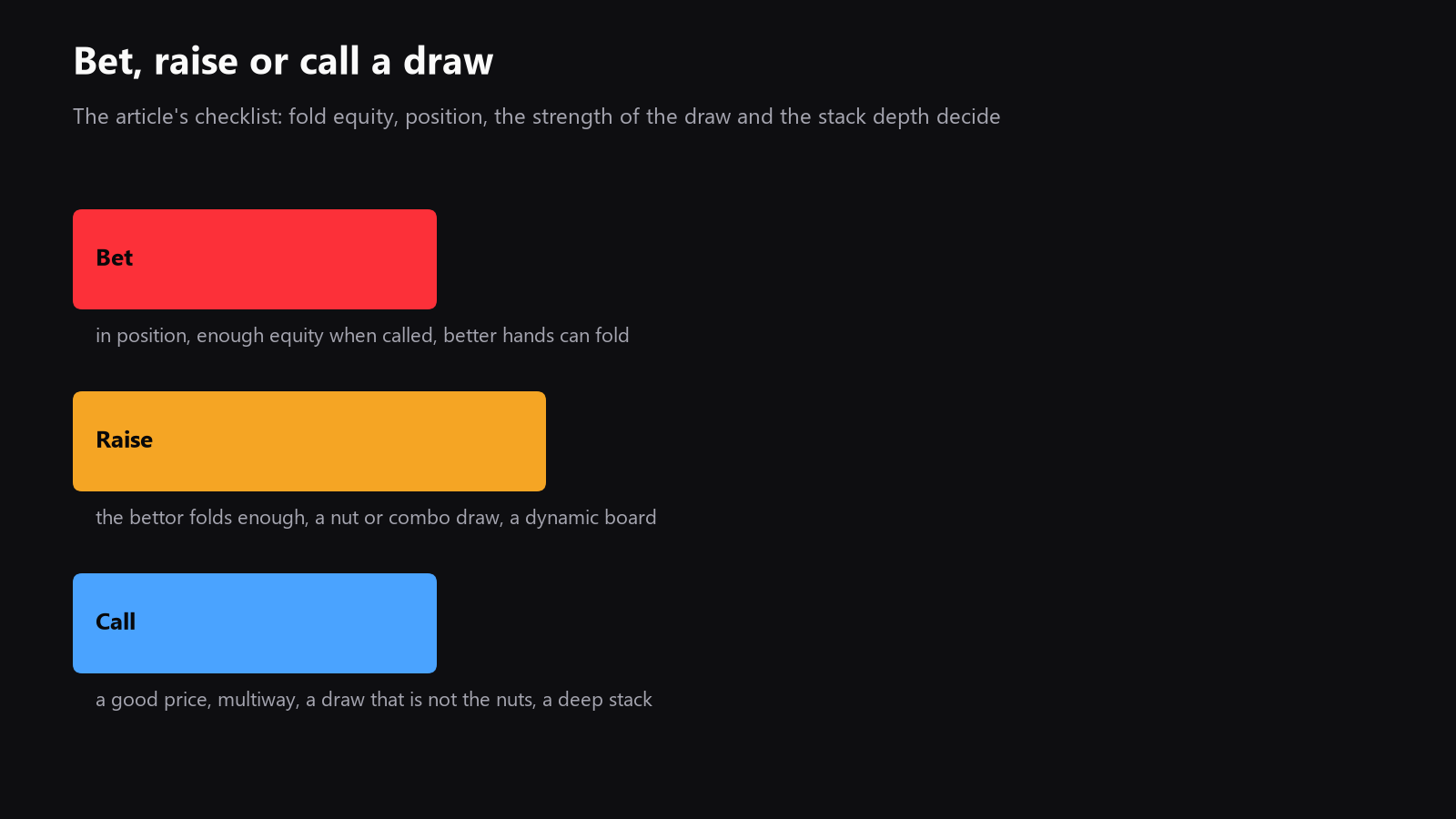 A decision tree showing when a draw is better as a bet, a raise, or a call, depending on fold equity, position, and stack depth