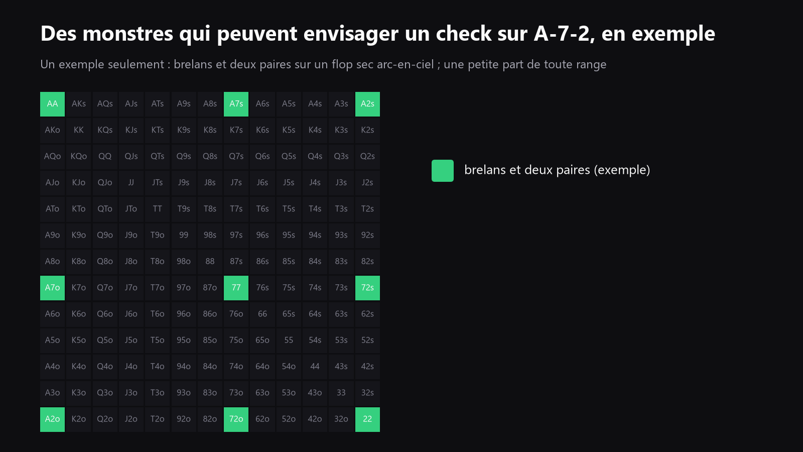 une grille de départ 13x13 avec une petite zone surlignée de monstres qui peuvent envisager un check sur les boards dry